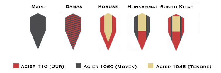 1060 Vs 1095 Carbon Steel: Picking The Right Blade Material For You -  TrueKatana